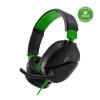 Black and Green